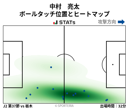 ヒートマップ - 中村　亮太