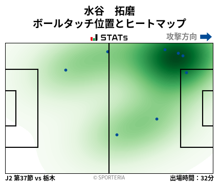 ヒートマップ - 水谷　拓磨