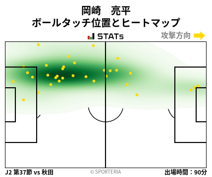 ヒートマップ - 岡崎　亮平
