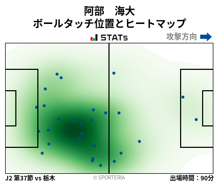 ヒートマップ - 阿部　海大