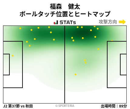 ヒートマップ - 福森　健太