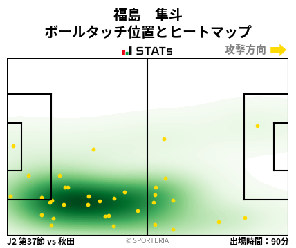 ヒートマップ - 福島　隼斗