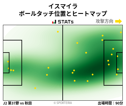 ヒートマップ - イスマイラ