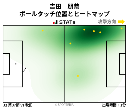 ヒートマップ - 吉田　朋恭