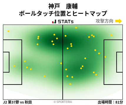 ヒートマップ - 神戸　康輔