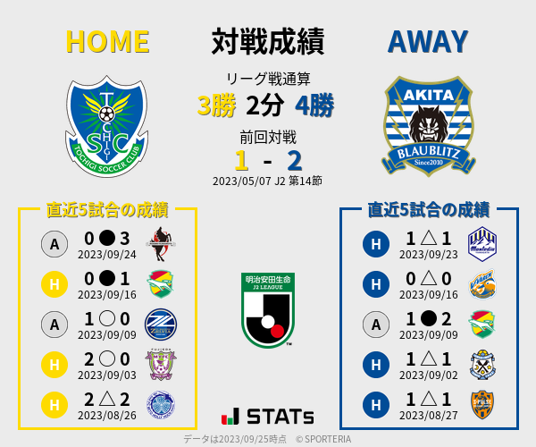 前節までの対戦成績