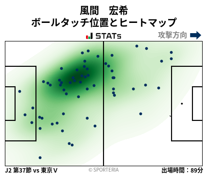 ヒートマップ - 風間　宏希