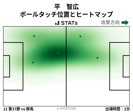 ヒートマップ - 平　智広