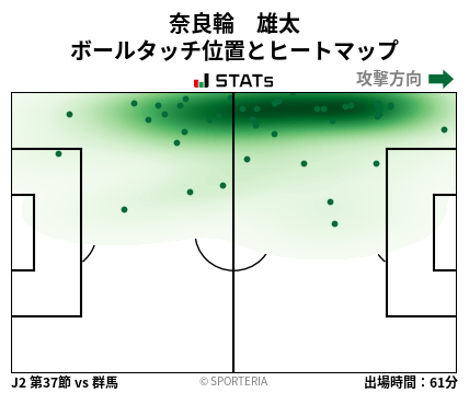 ヒートマップ - 奈良輪　雄太