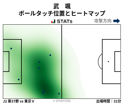 ヒートマップ - 武　颯