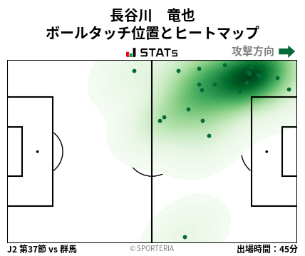 ヒートマップ - 長谷川　竜也