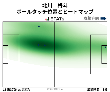 ヒートマップ - 北川　柊斗