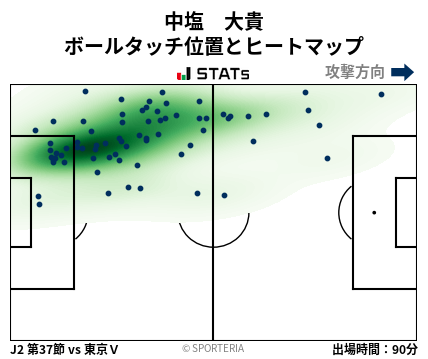 ヒートマップ - 中塩　大貴