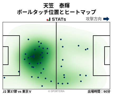 ヒートマップ - 天笠　泰輝