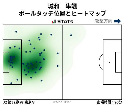 ヒートマップ - 城和　隼颯