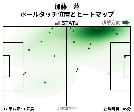 ヒートマップ - 加藤　蓮