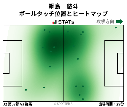 ヒートマップ - 綱島　悠斗