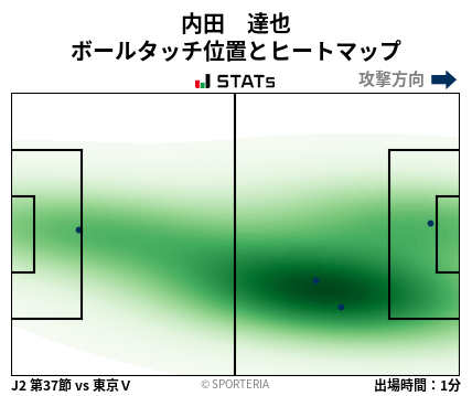 ヒートマップ - 内田　達也