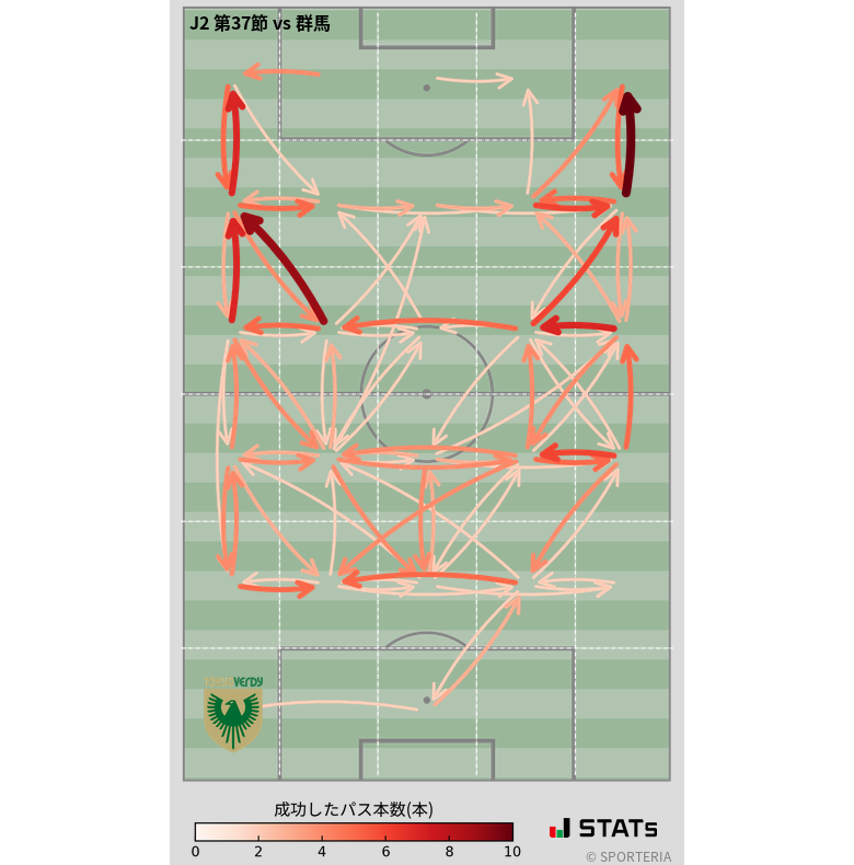 エリア間パス図