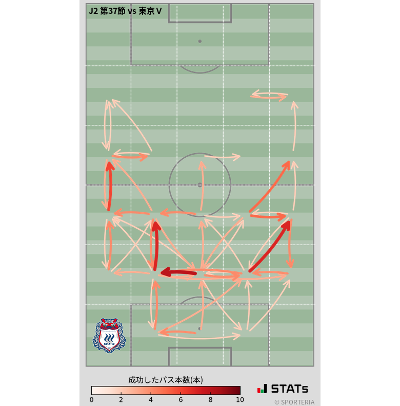 エリア間パス図