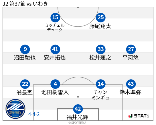 フォーメーション図