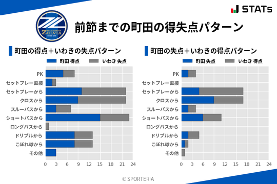 得失点パターン