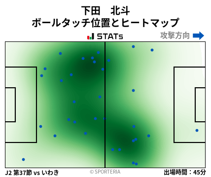ヒートマップ - 下田　北斗