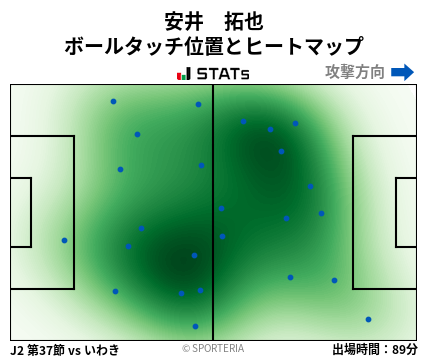 ヒートマップ - 安井　拓也