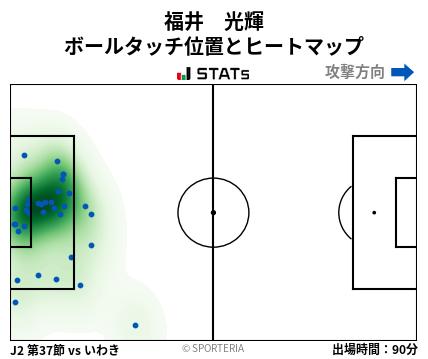 ヒートマップ - 福井　光輝