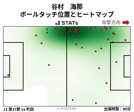 ヒートマップ - 谷村　海那