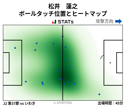 ヒートマップ - 松井　蓮之