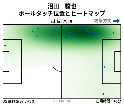 ヒートマップ - 沼田　駿也