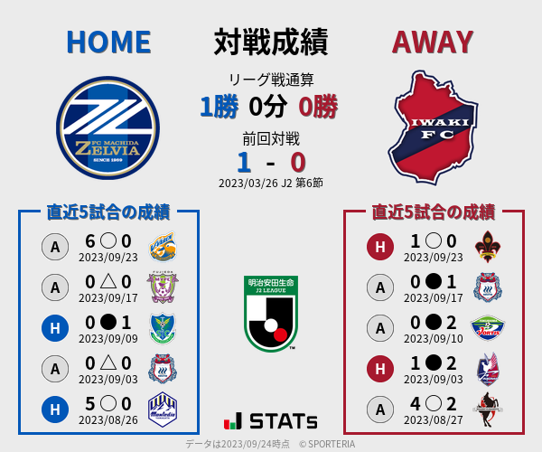 前節までの対戦成績