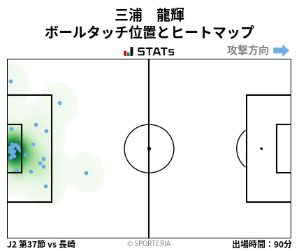 ヒートマップ - 三浦　龍輝