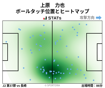 ヒートマップ - 上原　力也