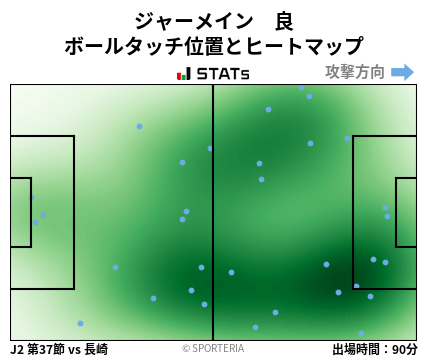 ヒートマップ - ジャーメイン　良