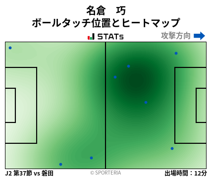 ヒートマップ - 名倉　巧