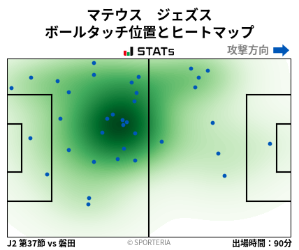 ヒートマップ - マテウス　ジェズス