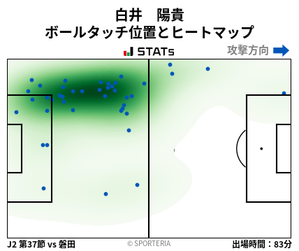 ヒートマップ - 白井　陽貴