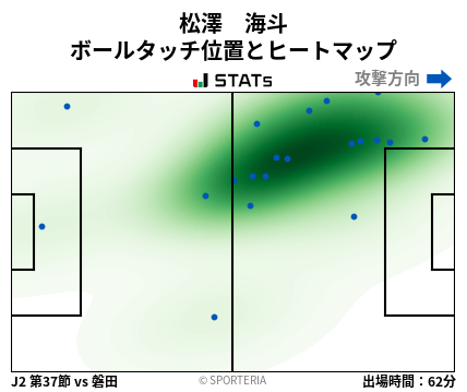 ヒートマップ - 松澤　海斗
