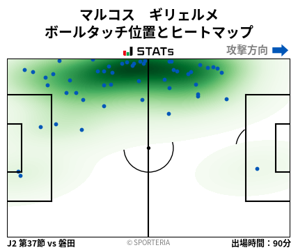 ヒートマップ - マルコス　ギリェルメ