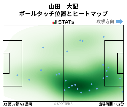ヒートマップ - 山田　大記