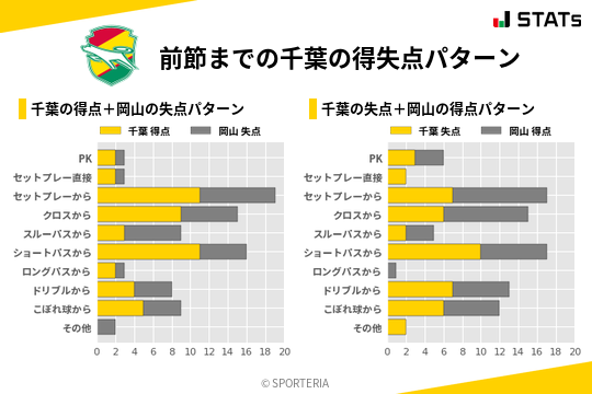 得失点パターン