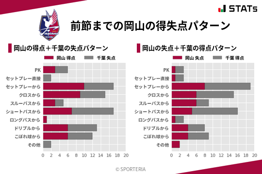 得失点パターン