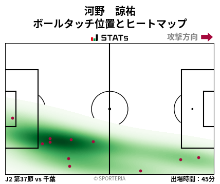 ヒートマップ - 河野　諒祐