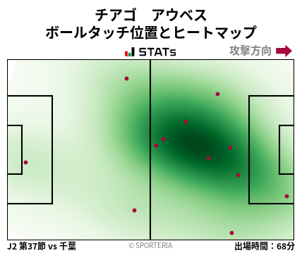 ヒートマップ - チアゴ　アウベス