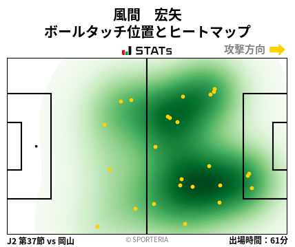 ヒートマップ - 風間　宏矢