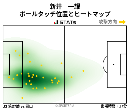 ヒートマップ - 新井　一耀