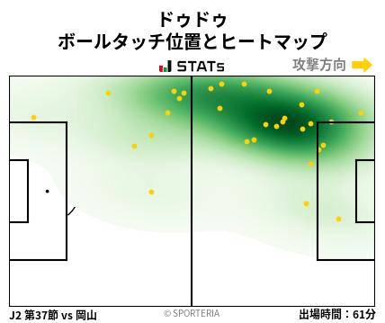 ヒートマップ - ドゥドゥ