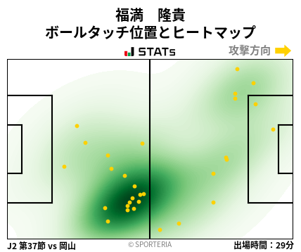 ヒートマップ - 福満　隆貴